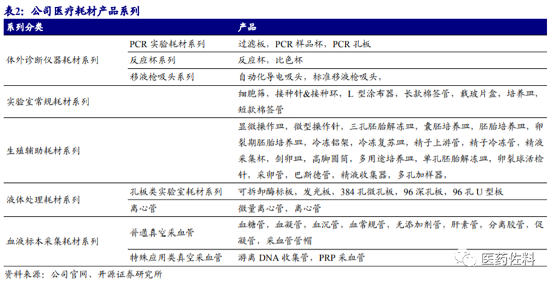 实验耗材供应：推动科研创新的动力源泉